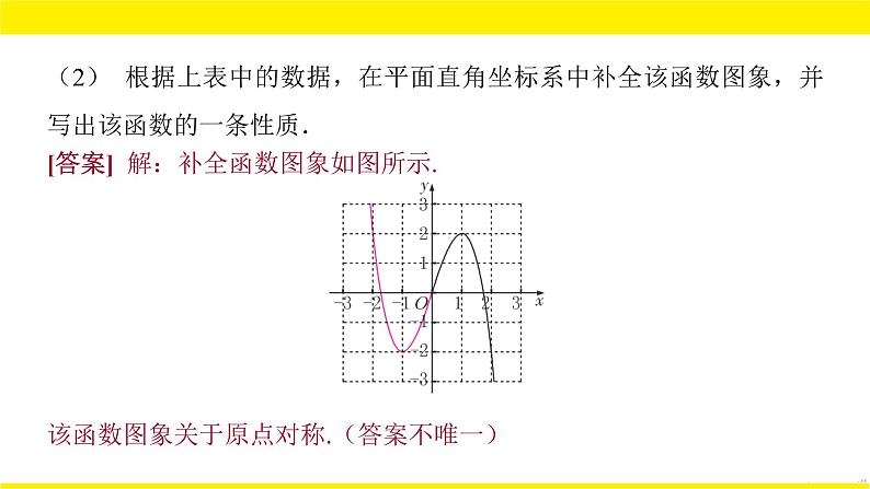 2022年九年级中考数学总复习题型剖析 题型七 函数图象性质探究题 课件第8页