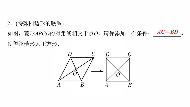 2022年人教版数学中考过关复习　正方形课件PPT第3页