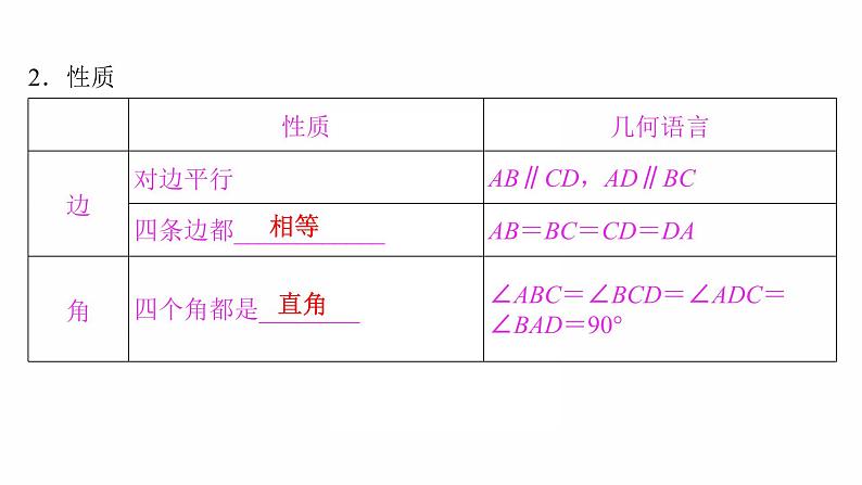 2022年人教版数学中考过关复习　正方形课件PPT第5页