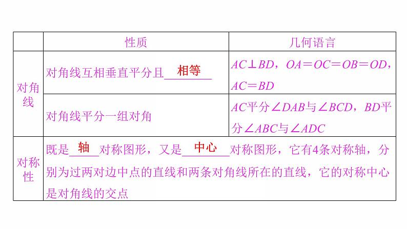 2022年人教版数学中考过关复习　正方形课件PPT第6页