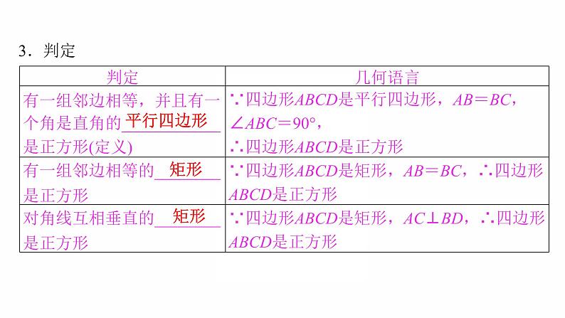 2022年人教版数学中考过关复习　正方形课件PPT第7页