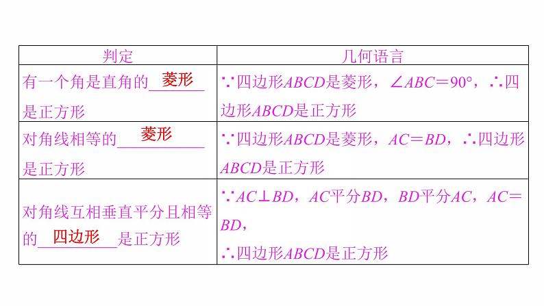 2022年人教版数学中考过关复习　正方形课件PPT第8页