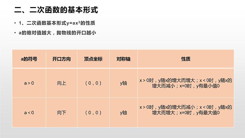 九年级中考复习 二次函数知识点总结课件PPT04