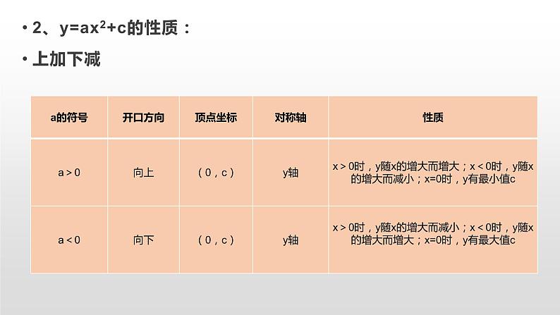 九年级中考复习 二次函数知识点总结课件PPT05