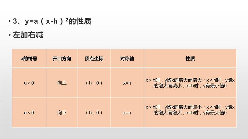 九年级中考复习 二次函数知识点总结课件PPT06