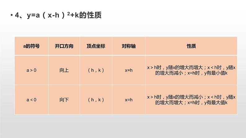 九年级中考复习 二次函数知识点总结课件PPT07