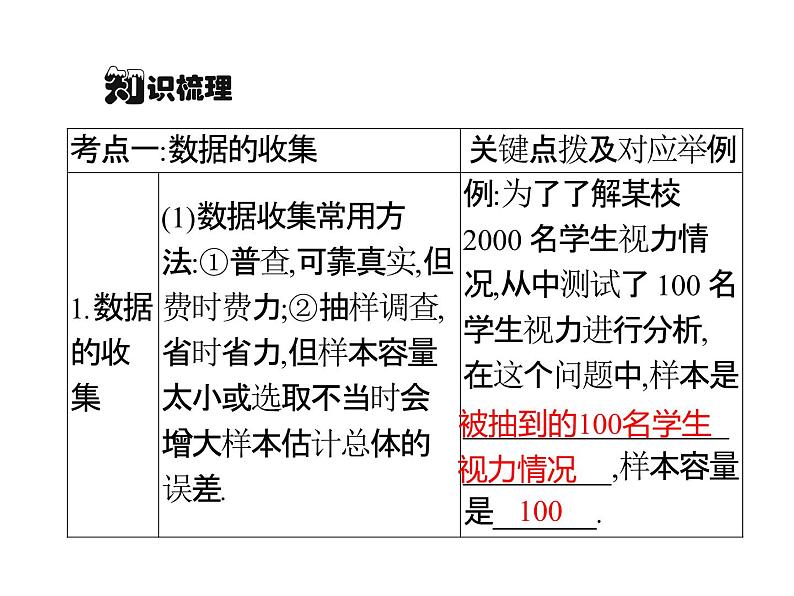 2022年浙江省九年级中考数学总复习基础突破：抽样与统计分析 课件第2页