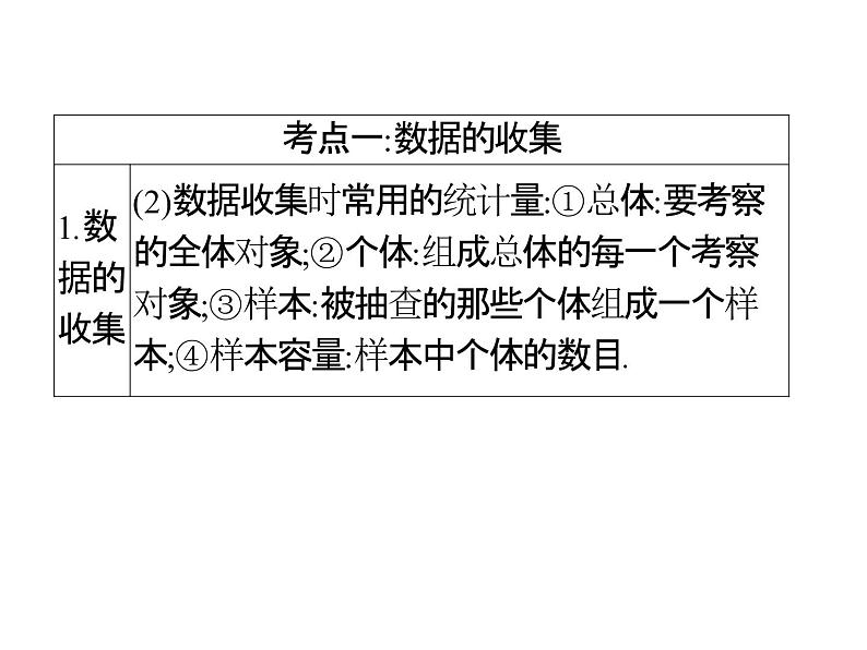 2022年浙江省九年级中考数学总复习基础突破：抽样与统计分析 课件第3页