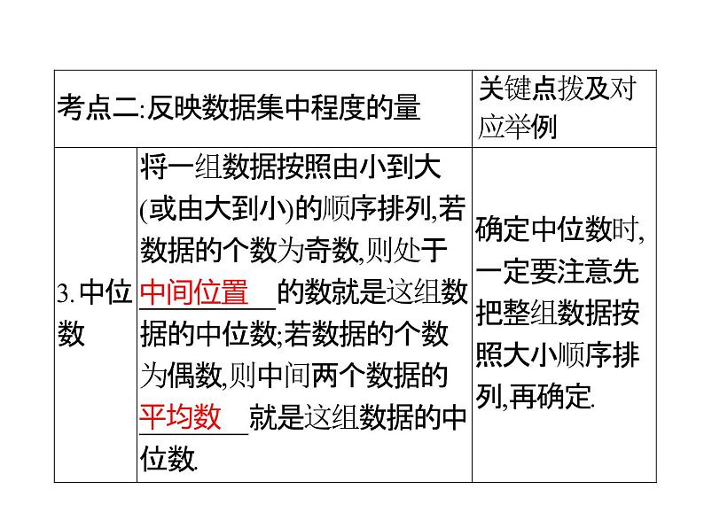 2022年浙江省九年级中考数学总复习基础突破：抽样与统计分析 课件第5页