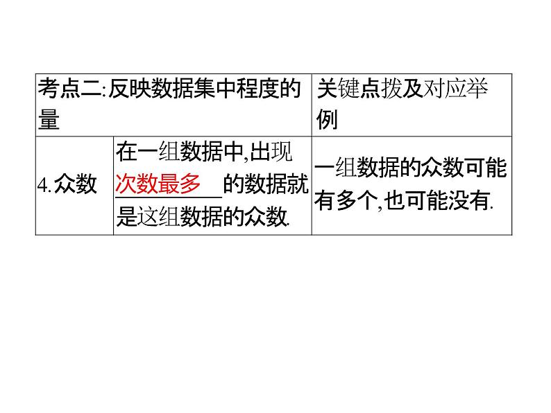 2022年浙江省九年级中考数学总复习基础突破：抽样与统计分析 课件第6页