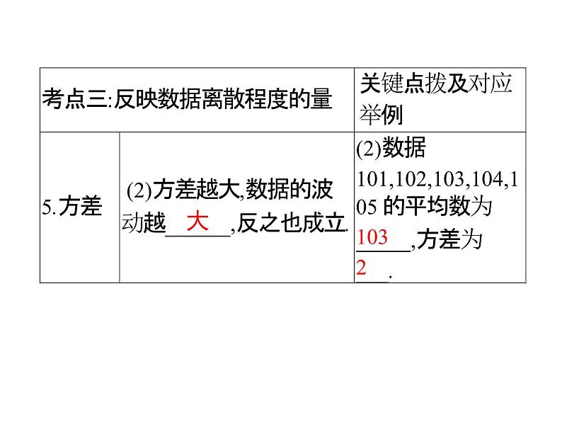 2022年浙江省九年级中考数学总复习基础突破：抽样与统计分析 课件第8页