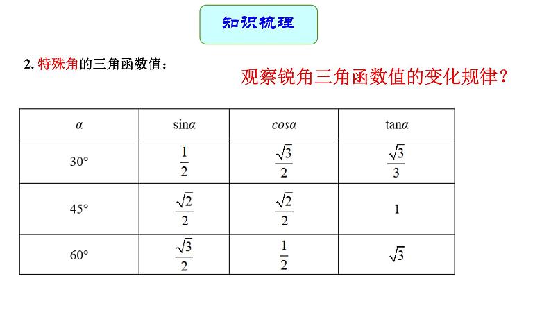 聚焦中考解直角三角形课件第6页