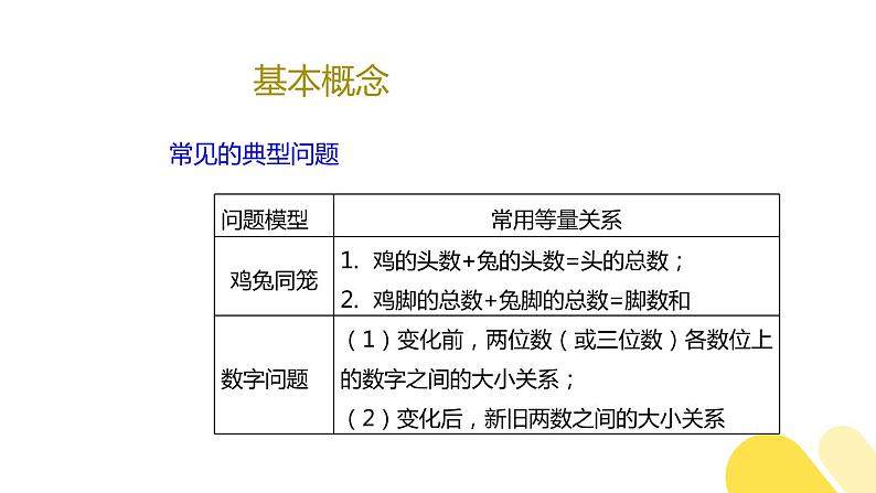 北师大版九年级 数学 中考专题复习之二元一次方程-课件第6页