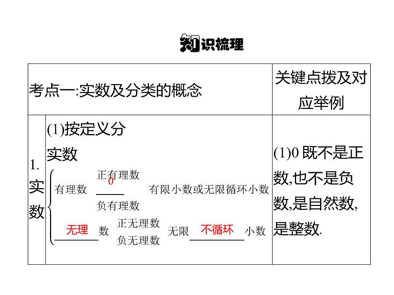 2022年浙江省九年级中考数学总复习基础突破：实数及其运算 课件第2页