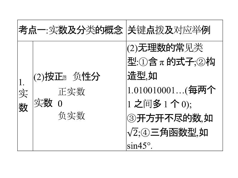 2022年浙江省九年级中考数学总复习基础突破：实数及其运算 课件第3页