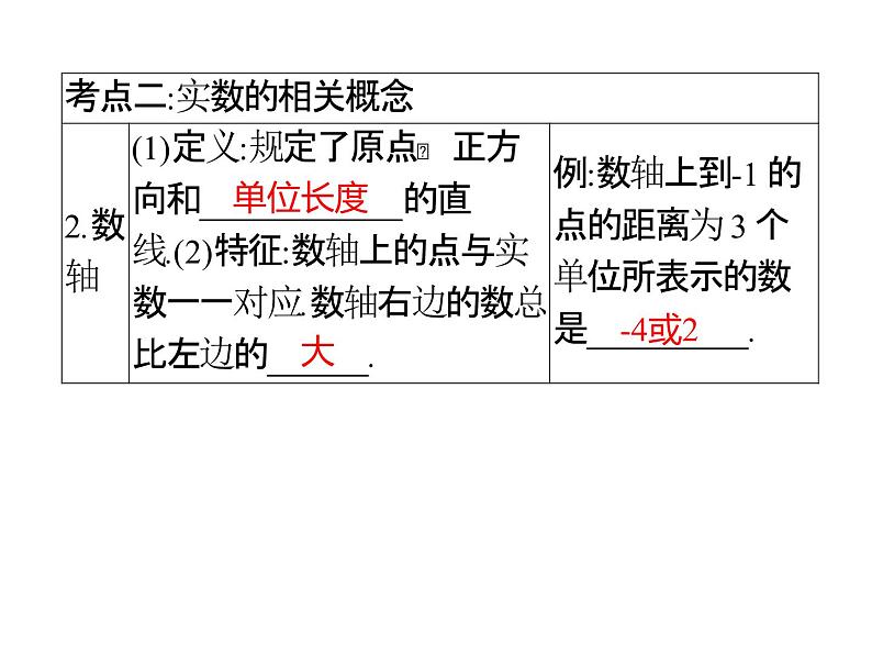 2022年浙江省九年级中考数学总复习基础突破：实数及其运算 课件第4页