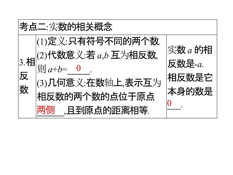 2022年浙江省九年级中考数学总复习基础突破：实数及其运算 课件第5页