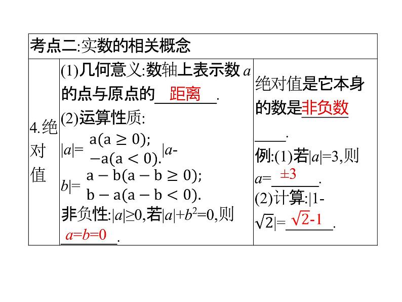 2022年浙江省九年级中考数学总复习基础突破：实数及其运算 课件第6页