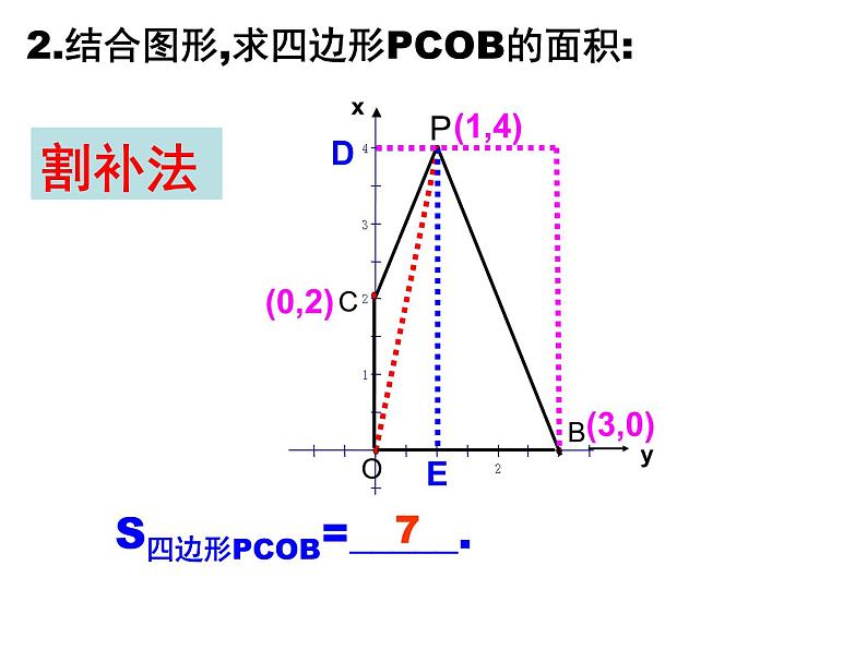 2022年中考数学专题复习课件 二次函数中的面积问题第2页