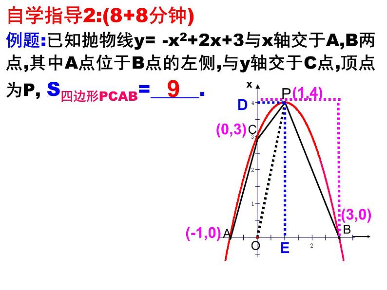 2022年中考数学专题复习课件 二次函数中的面积问题第8页