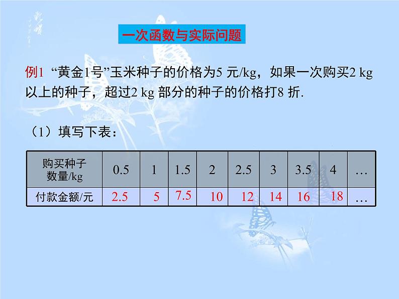 方案二   19.2.2  第4课时 一次函数与实际问题课件PPT第5页