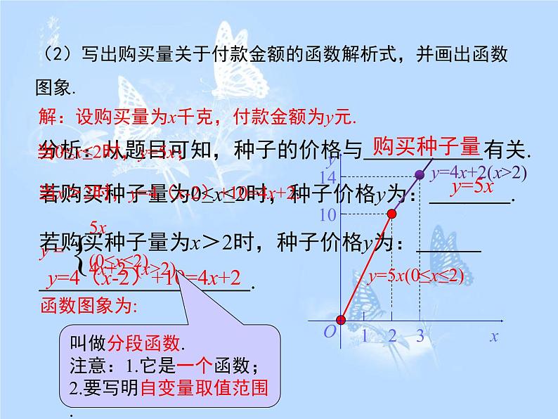 方案二   19.2.2  第4课时 一次函数与实际问题课件PPT第6页