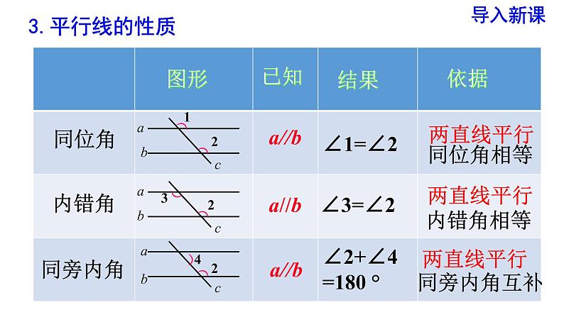 -5.3.1  平行线的性质和判定及其综合运用2 课件 2021—2022学年人教版数学七年级下册05