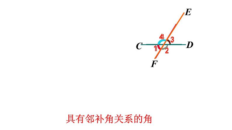 5.1.3 同位角、内错角、同旁内角 课件  2021-2022学年人教版数学七年级下册第3页