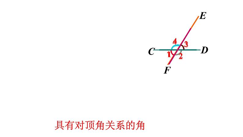 5.1.3 同位角、内错角、同旁内角 课件  2021-2022学年人教版数学七年级下册第4页