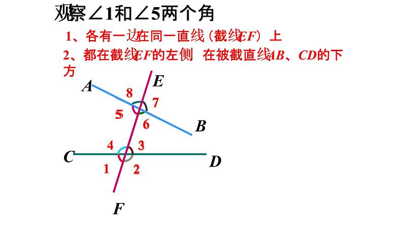 5.1.3 同位角、内错角、同旁内角 课件  2021-2022学年人教版数学七年级下册第6页