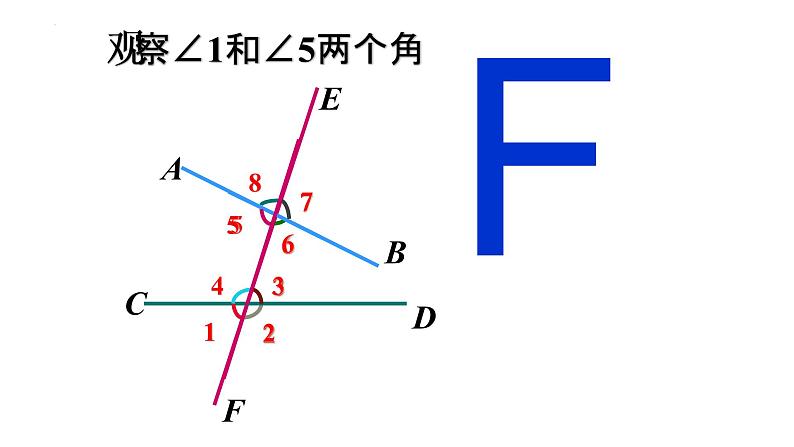 5.1.3 同位角、内错角、同旁内角 课件  2021-2022学年人教版数学七年级下册第8页