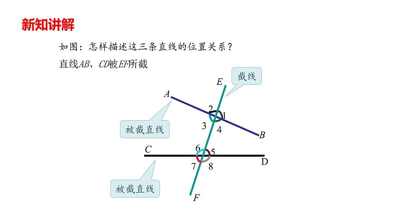 5.1.3同位角、内错角、同旁内角课件2021-2022学年人教版七年级数学下册第7页