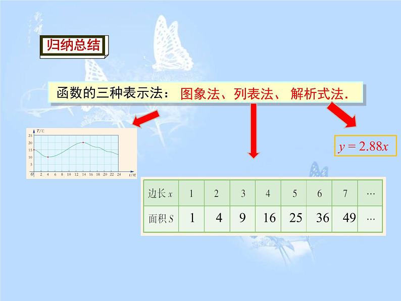 方案二   19.1.2  第2课时 函数的表示法课件PPT08