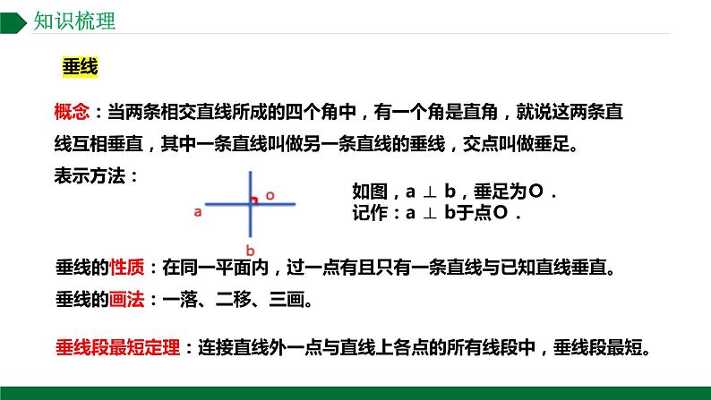 第五章 相交线与平行线   复习课件  2021--2022学年人教版七年级数学下册第3页