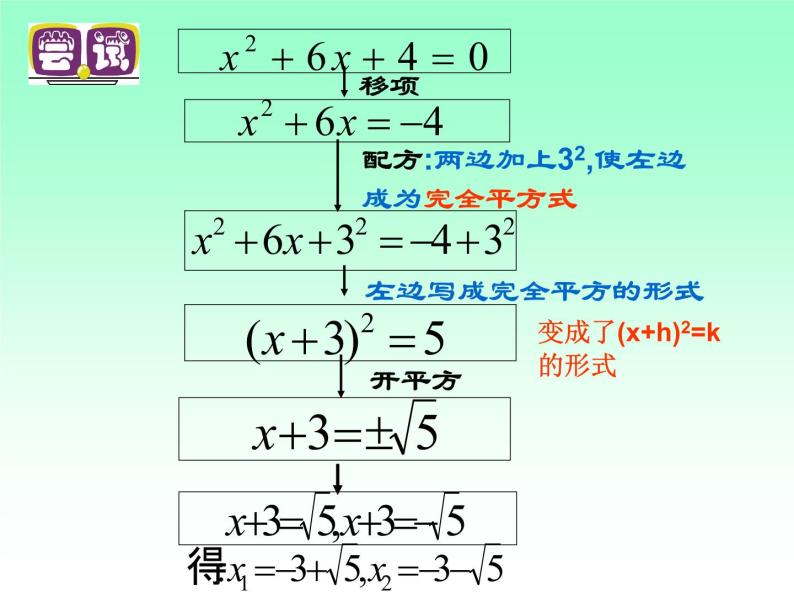 鲁教版（五四制）八年级下册数学 8.2用配方法解一元二次方程 课件06