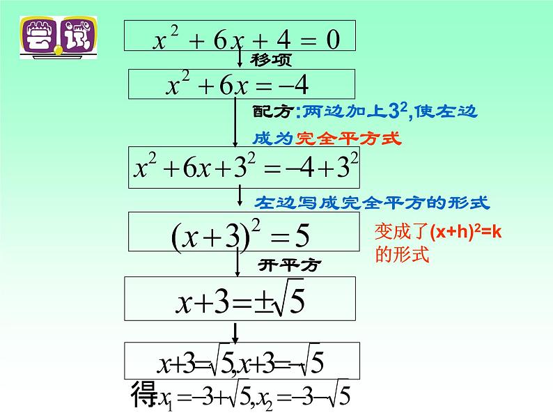 鲁教版（五四制）八年级下册数学 8.2用配方法解一元二次方程 课件06