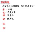 魯教版（五四制）八年級下冊數(shù)學 8.6一元二次方程的應用（1） 課件