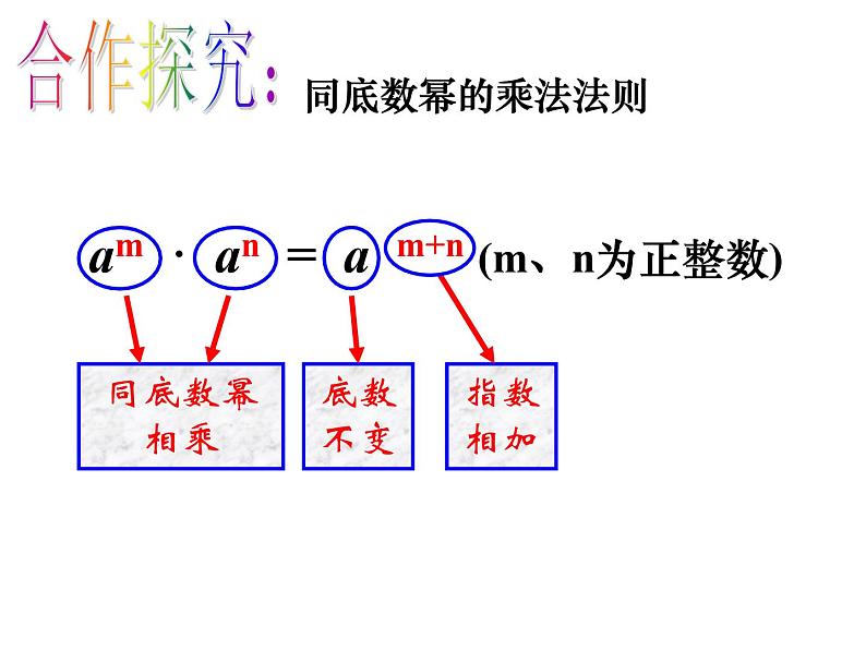 苏科版七年级下册数学课件 8.1同底数幂的乘法08