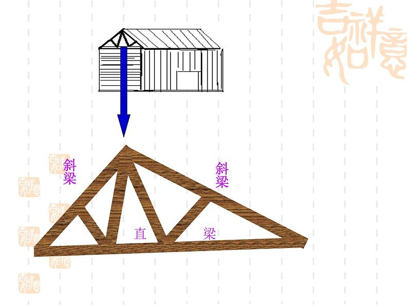 苏科版七年级下册数学课件 7.4认识三角形第6页