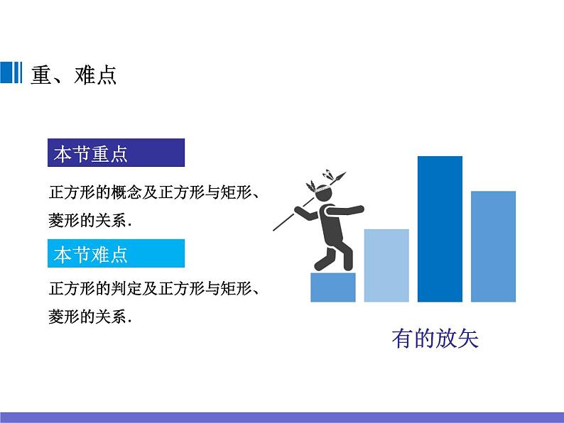 苏科版八年级下册数学 9.4矩形、菱形、正方形（4） 课件第3页