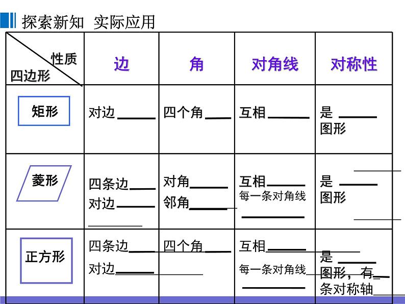 苏科版八年级下册数学 9.4矩形、菱形、正方形（4） 课件第4页