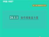 滬科版八年級數(shù)學下冊第20章數(shù)據(jù)的初步分析20.1數(shù)據(jù)的頻數(shù)分布目標一制作頻數(shù)直方圖習題課件
