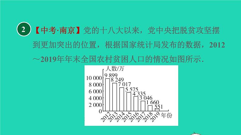 沪科版八年级数学下册第20章数据的初步分析20.1数据的频数分布目标二频数直方图的应用习题课件第4页