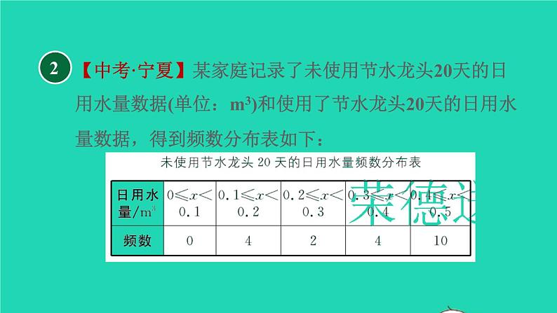 沪科版八年级数学下册第20章数据的初步分析20.2数据的集中趋势与离散程度20.2.2目标二加权平均数应用的四种类型习题课件04