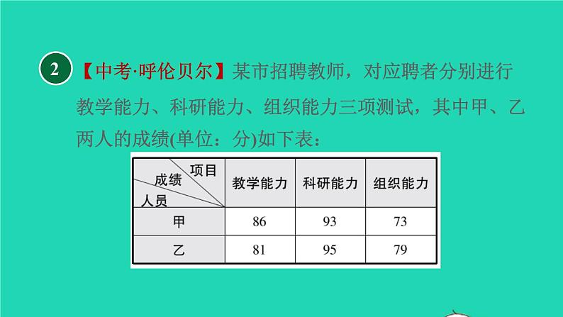 沪科版八年级数学下册第20章数据的初步分析集训课堂练素养平均数中位数众数实际应用的四种类型习题课件06