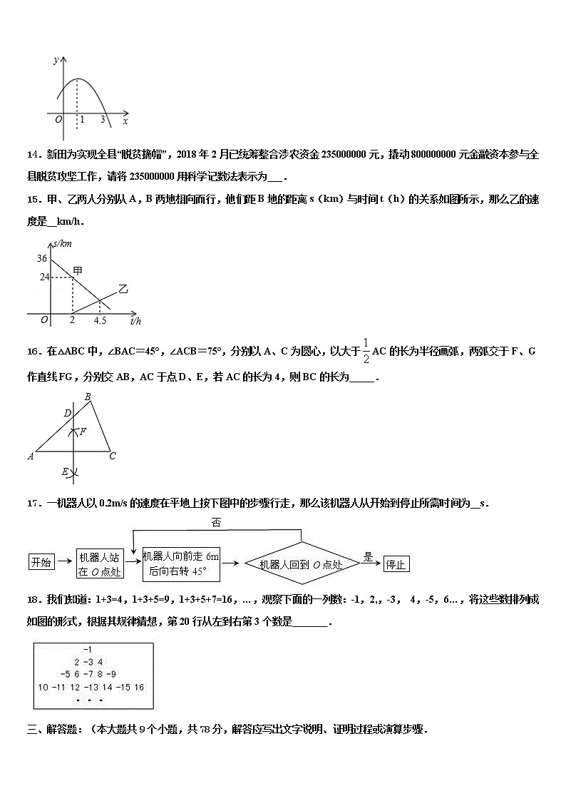 2021-2022学年河北省秦皇岛抚宁区台营区中考数学仿真试卷含解析03
