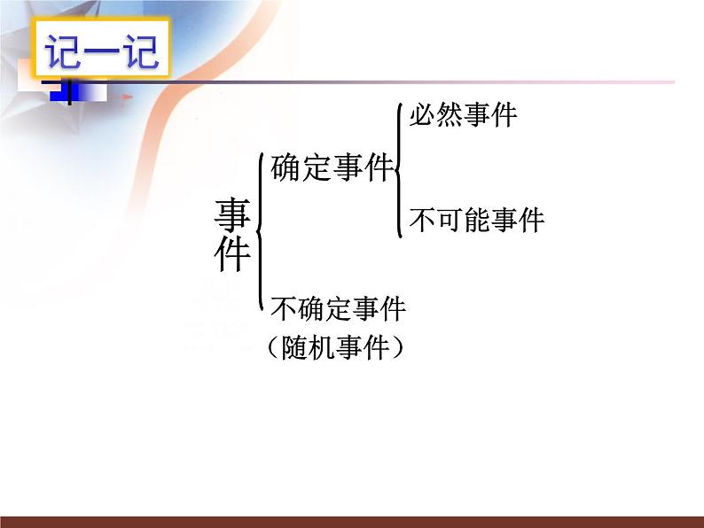 鲁教版（五四制）七年级下册数学 9.1感受可能性 课件05