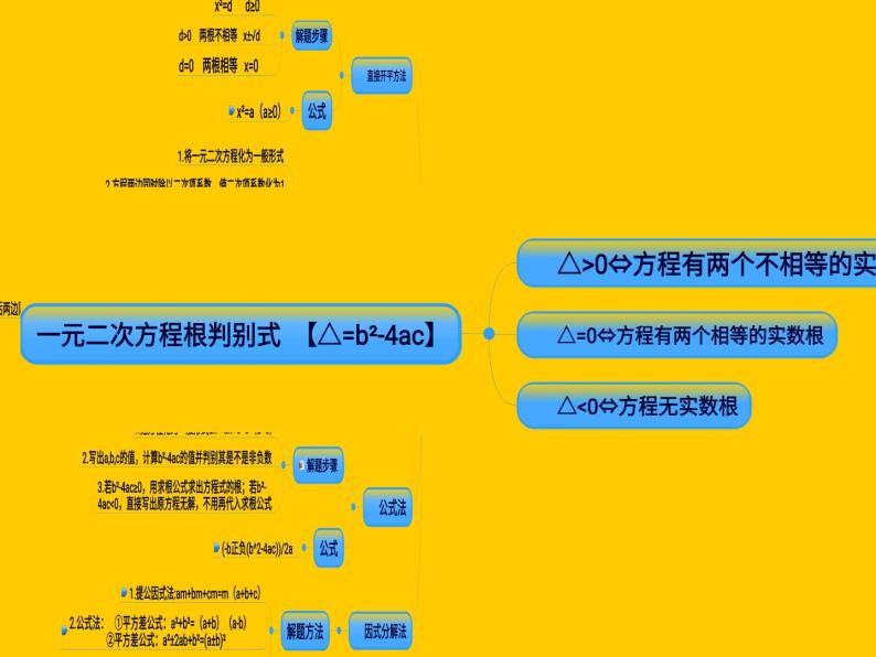 鲁教版（五四制）八年级下册数学 第八章 回顾与总结 一元二次方程有关的典型例题解析 课件03