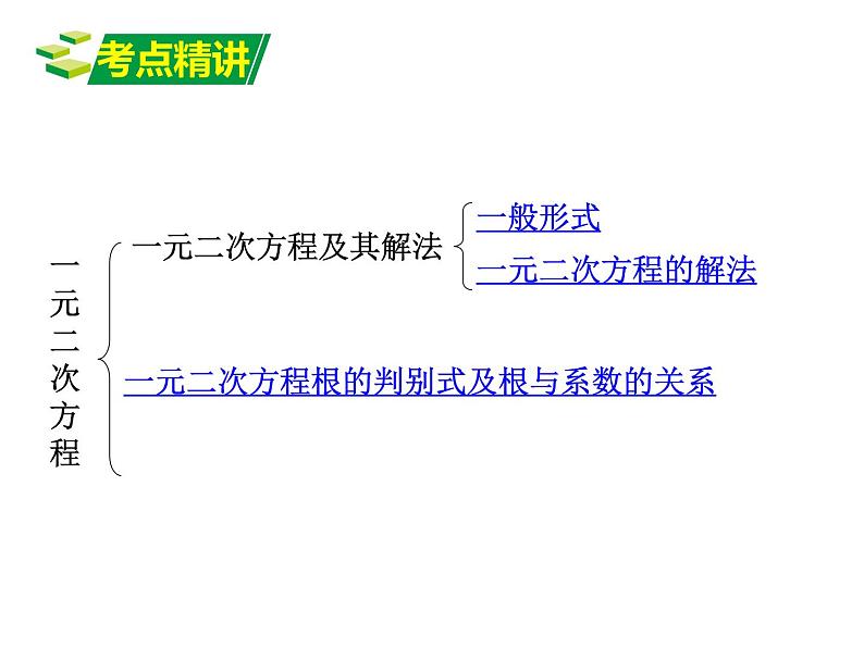 鲁教版（五四制）八年级下册数学 第八章 回顾与总结 一元二次方程的知识结构 课件02