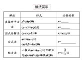 鲁教版（五四制）八年级下册数学 第八章 回顾与总结 一元二次方程的知识结构 课件